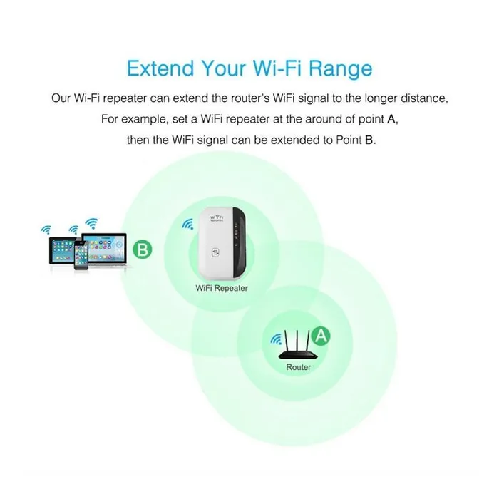 Wifi Repeater Wifi Signal Amplifier cj Vibrators Wifi Repeater Wifi Signal Amplifier cj Vibrators